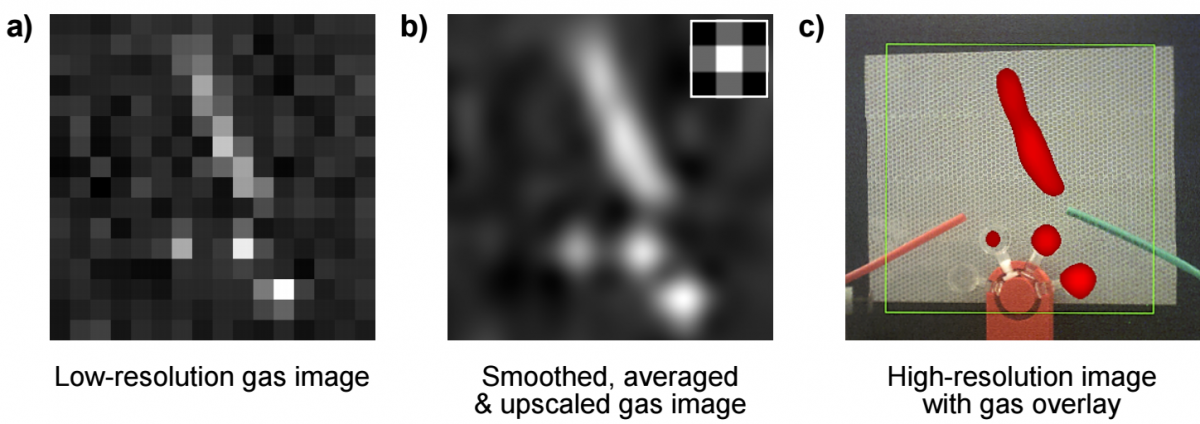 Scientists develop low cost Natural Gas Leak Detection